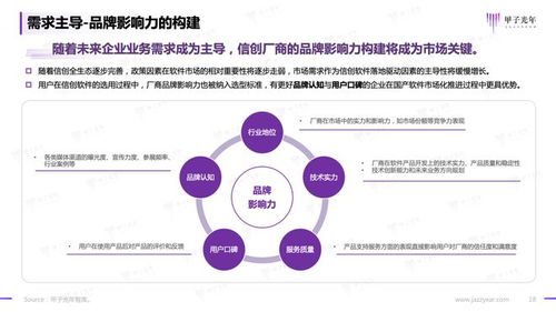2023信創(chuàng)軟件品牌影響力研究報告——基于甲子光年智庫的應(yīng)用軟件服務(wù)分析