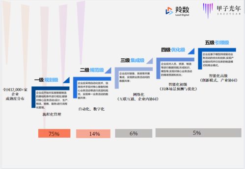僅成立三月即獲紅杉、線性青睞 解碼智能制造軟件服務(wù)新銳的崛起密碼