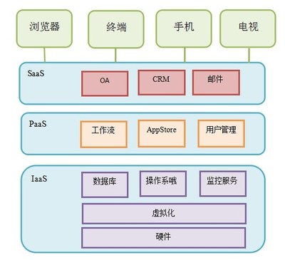 云計(jì)算高級(jí)架構(gòu)師培訓(xùn) 解鎖企業(yè)數(shù)字化未來(lái)，從火龍果軟件開(kāi)始